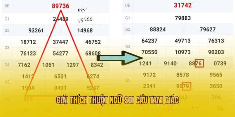 Giải thích thuật ngữ soi cầu tam giác